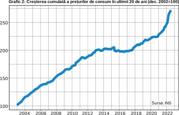 BNR mai are doar semne de exclamare şi îndemnuri revoluţionare